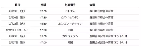 【ハンドボール】女子日本代表「おりひめジャパン」 第2回強化合宿参加メンバーのお知らせ