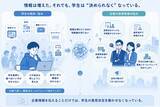 「採用は、「情報提供」から「体験創造」へ。学生クチコミNo.1企業が考える、これからの採用体験」の画像2