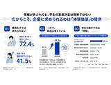 「採用は、「情報提供」から「体験創造」へ。学生クチコミNo.1企業が考える、これからの採用体験」の画像3