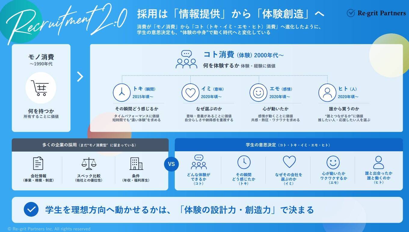 採用は、「情報提供」から「体験創造」へ。学生クチコミNo.1企業が考える、これからの採用体験