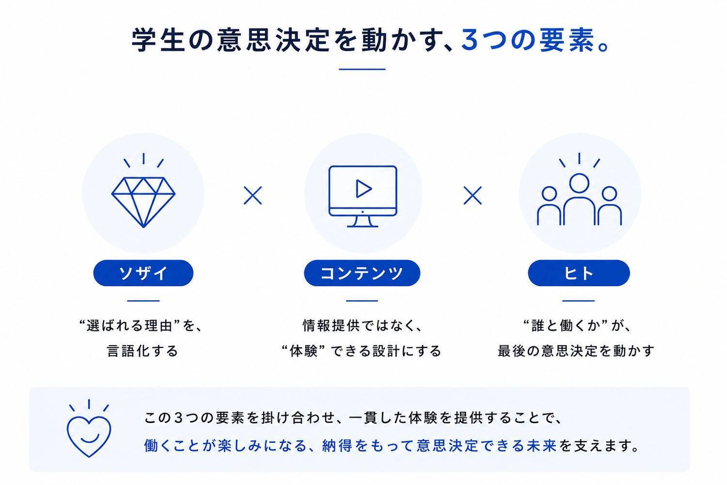 採用は、「情報提供」から「体験創造」へ。学生クチコミNo.1企業が考える、これからの採用体験