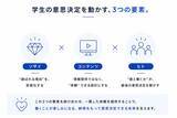 「採用は、「情報提供」から「体験創造」へ。学生クチコミNo.1企業が考える、これからの採用体験」の画像5