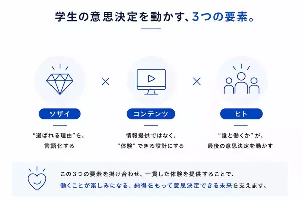 「採用は、「情報提供」から「体験創造」へ。学生クチコミNo.1企業が考える、これからの採用体験」の画像