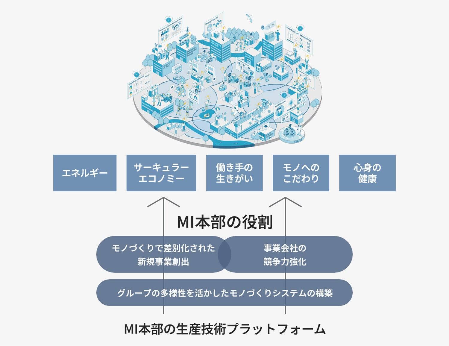 開かれたモノづくりへ――生産技術のプロフェッショナルが挑む変革と共創