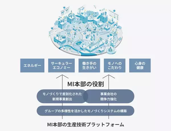 「開かれたモノづくりへ――生産技術のプロフェッショナルが挑む変革と共創」の画像