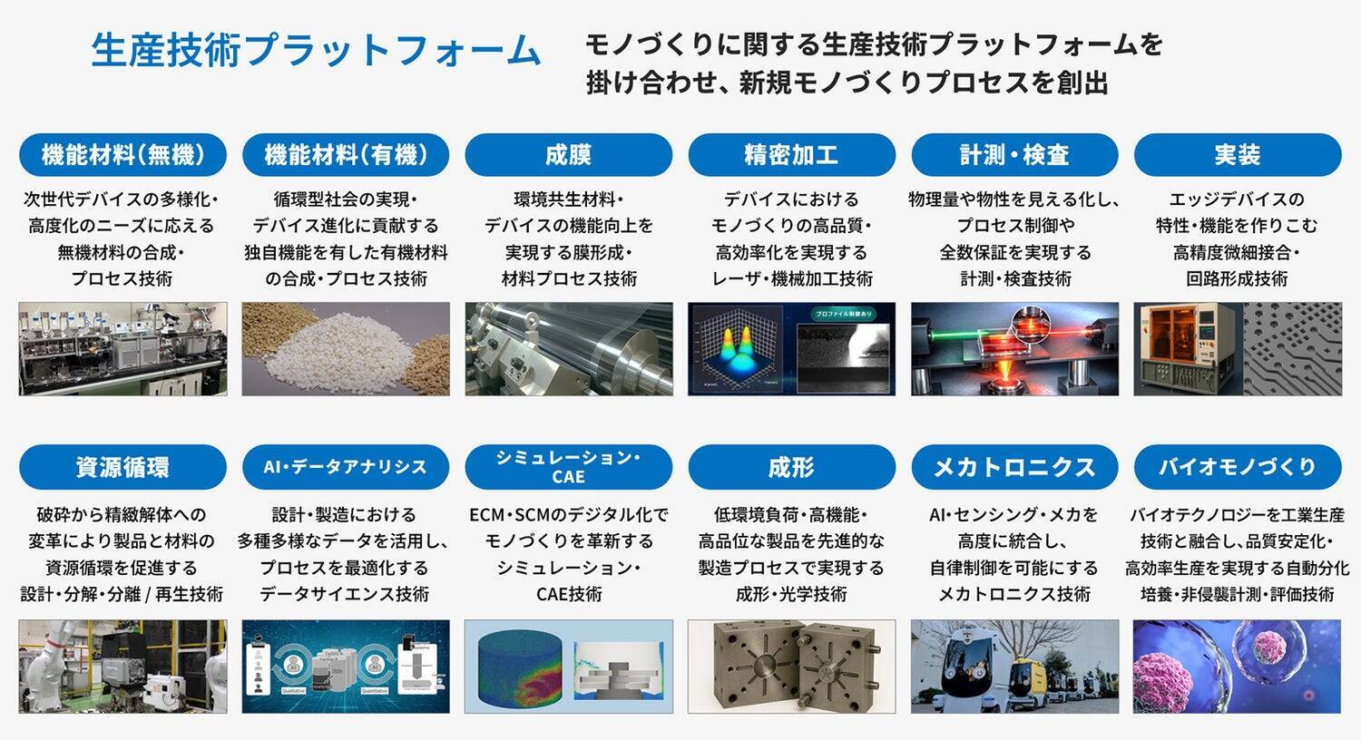 開かれたモノづくりへ――生産技術のプロフェッショナルが挑む変革と共創