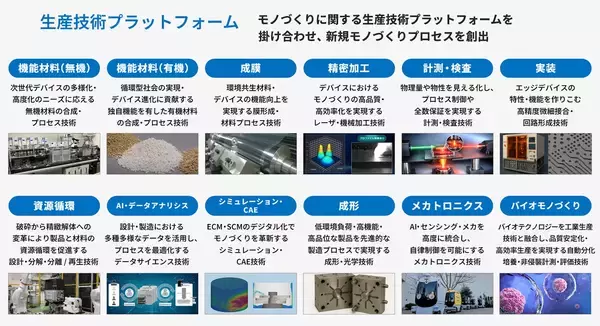 「開かれたモノづくりへ――生産技術のプロフェッショナルが挑む変革と共創」の画像