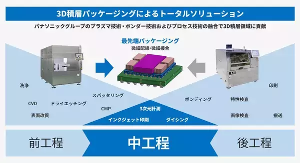 「開かれたモノづくりへ――生産技術のプロフェッショナルが挑む変革と共創」の画像