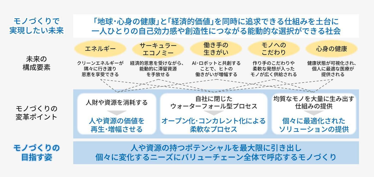 開かれたモノづくりへ――生産技術のプロフェッショナルが挑む変革と共創