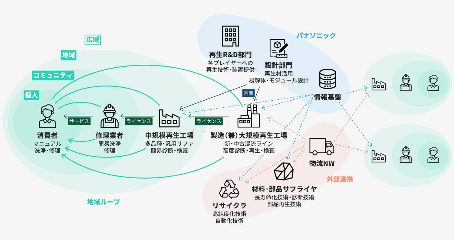開かれたモノづくりへ――生産技術のプロフェッショナルが挑む変革と共創