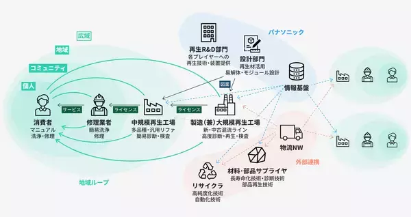 「開かれたモノづくりへ――生産技術のプロフェッショナルが挑む変革と共創」の画像