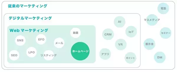 企業向けのホームページが10万円から作れる！WEBデザインの国家資格とSEOの認定資格を持つプロのスタッフがホームページを制作します。