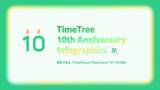 「カレンダーシェアアプリ「TimeTree」サービス開始10周年記念インフォグラフィックス「数字で見るTimeTreeとTimeTreeユーザーの10年」を公開」の画像1