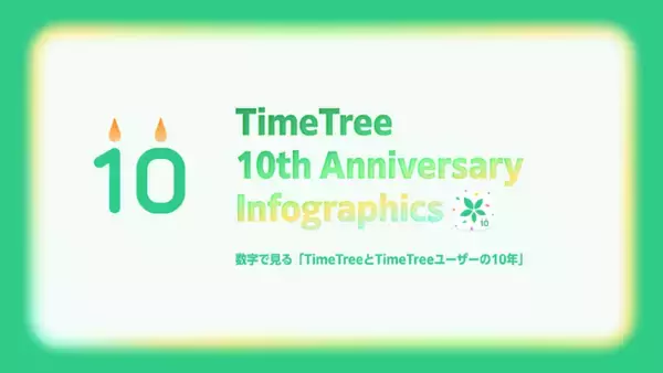 カレンダーシェアアプリ「TimeTree」サービス開始10周年記念インフォグラフィックス「数字で見るTimeTreeとTimeTreeユーザーの10年」を公開