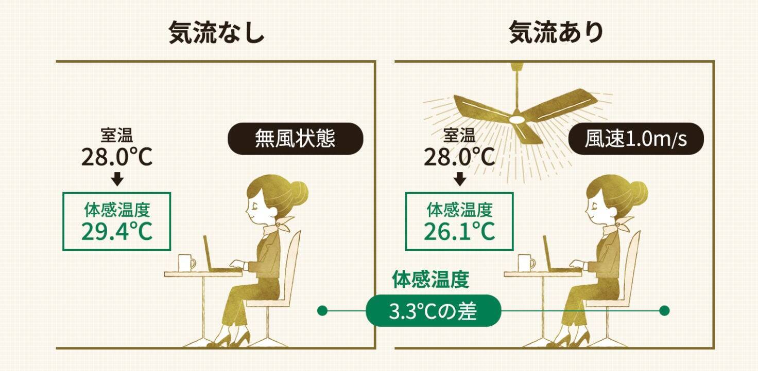 日本一のシーリングファン専門店初のオリジナル商品「FAZOO FAN」誕生秘話。日本一のメーカーを目指す、第一歩目の軌跡を辿る