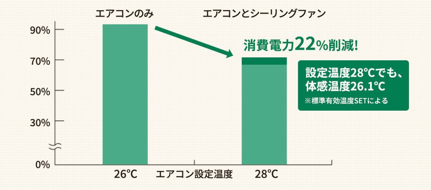 日本一のシーリングファン専門店初のオリジナル商品「FAZOO FAN」誕生秘話。日本一のメーカーを目指す、第一歩目の軌跡を辿る