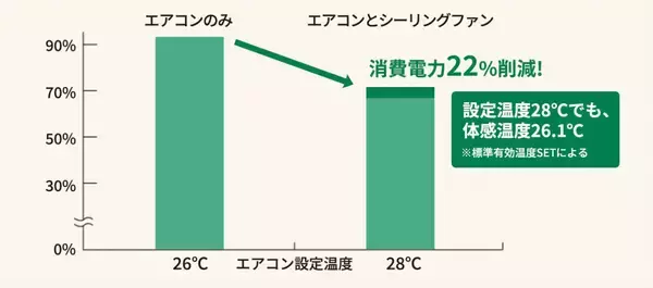 「日本一のシーリングファン専門店初のオリジナル商品「FAZOO FAN」誕生秘話。日本一のメーカーを目指す、第一歩目の軌跡を辿る」の画像