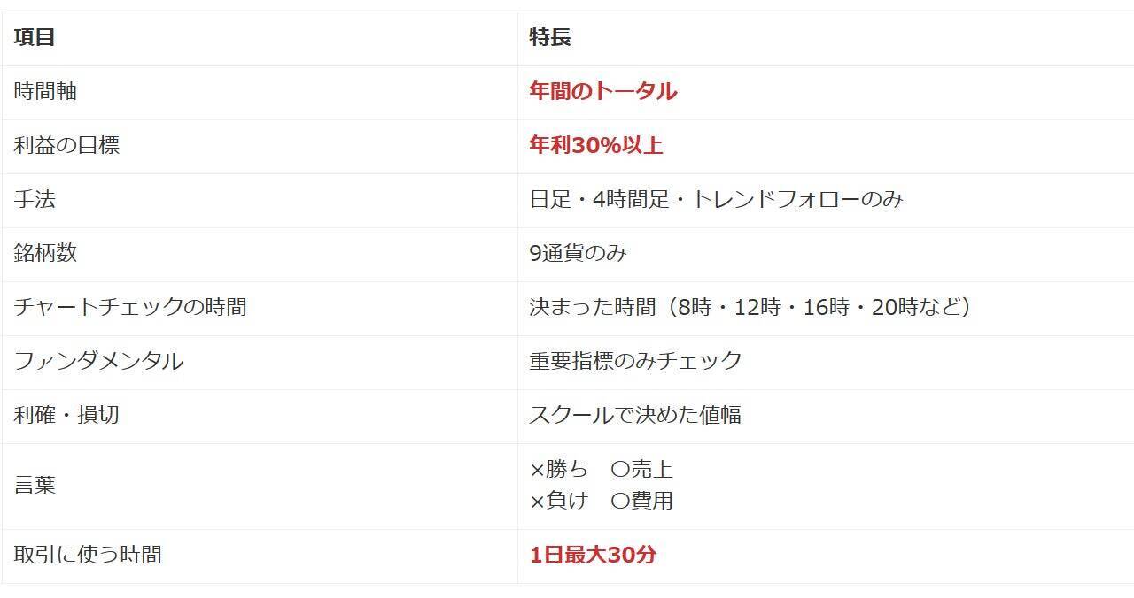 「40代以上の大人がワクワクして過ごせる社会」を目指したFXオンラインスクールEDGEコミュニケーション。「自己成長型」教育のコンセプト開発秘話