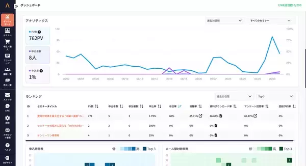 「「結果が商品」─ 9年目の起業家が、14期目のベンチャーを「伴走パートナー」に選んだ理由」の画像