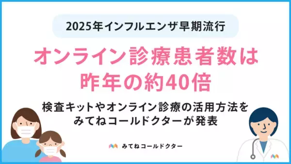 「2025年はインフルエンザが例年より早く流行。オンライン診療の患者数は約40倍に。予防・受診のポイントは？抗原検査キットやオンライン診療の活用方法をみてねコールドクターが発表」の画像