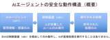 「Y4.com、GPTベースの「ヘルスケアAIエージェント」提供開始」の画像1
