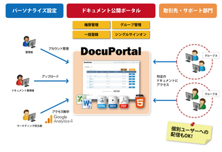 サイバーテック、ドキュメント公開ポータルシステム「DocuPortal」新バージョンをリリース！