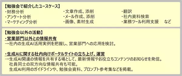 「「営業×生成AI」で業務革命！～若手社員が中心に挑んだ”営業DX”～」の画像