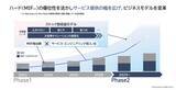 「ソリューション領域で「空気・水・食」を核に成長を描く パナソニックHVAC & CCの事業戦略」の画像4