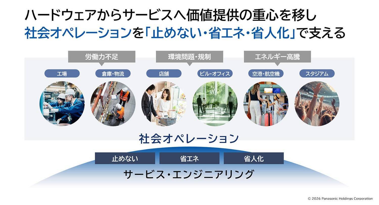 ソリューション領域で「空気・水・食」を核に成長を描く パナソニックHVAC & CCの事業戦略