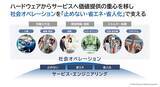 「ソリューション領域で「空気・水・食」を核に成長を描く パナソニックHVAC & CCの事業戦略」の画像6