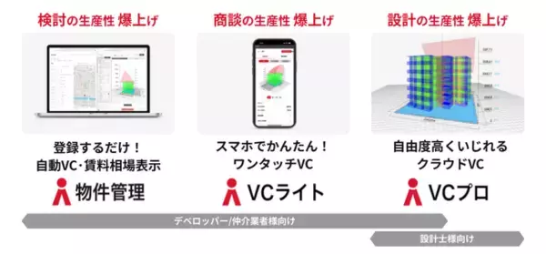 業界初のクラウドボリュームチェックサービス「つくるAI VCプロ」、建築士事務所のジャイロアーキテクツにサービス提供開始