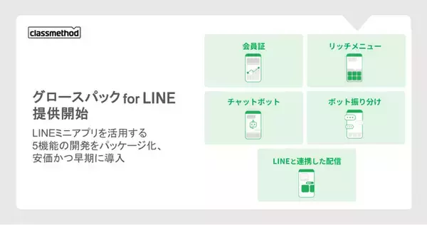 クラスメソッド、LINEミニアプリを利用した会員証やチャットボットなど、5機能を安価・迅速に導入できるパッケージ開発サービス提供開始