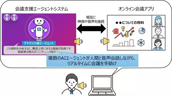 会議支援エージェントシステムを開発