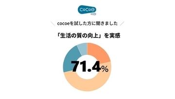敬老の日、贈りたいのは「モノより会話の時間」62.9%　しかし親・祖父母の聞こえの変化は54.0%が指摘をためらう　『cocoe Ear』体験者の9割以上が聞こえやすさ、7割以上が「QOL向上」を実感