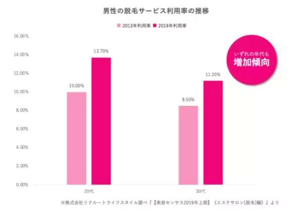 ライフスタイル・メディア「脱毛ドコイコ」事業譲受に関するお知らせ