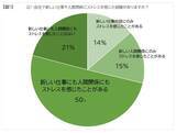 「約8割が感じている新環境でのストレス　精神科医師に聞く、大型連休明けも“ココロ元気に”過ごす秘訣」の画像1