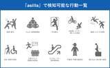 「行動認識AIで社会へ安全と安心を届けるアジラ、小田急の駅構内カメラを解析し実証実験をスタート」の画像1