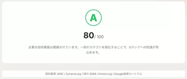 GPT-4o・Claude・Geminiは御社サイトを「読めているか」--AI互換性を100点満点で可視化する無料診断ツールを公開