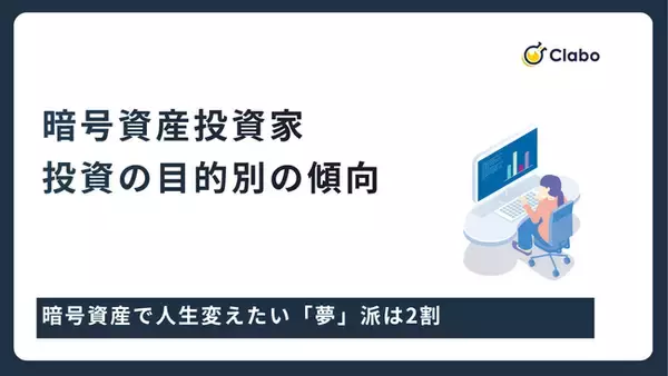 人生変えたい「夢」派は2割。暗号資産投資の動機を506人調査