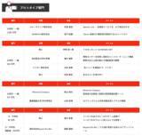 「しのはら財団「ケアテック・イノベーション・コンテスト2025」最終審査・表彰式を開催」の画像1