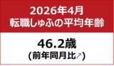 「【転職しゅふの平均年齢調査 2026年4月】46.2歳（前月比＋0.3歳）」の画像1