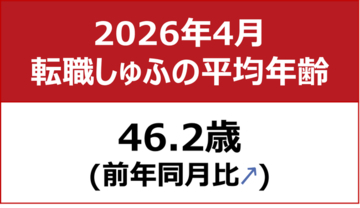 【転職しゅふの平均年齢調査 2026年4月】46.2歳（前月比＋0.3歳）