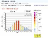 「今日の紫外線指数は「8（非常に強い）」色で危険を知らせる『OBORO UV Checker』が話題に。クラウドファンディング開始24時間で目標500％を達成！」の画像1
