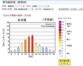 今日の紫外線指数は「8（非常に強い）」色で危険を知らせる『OBORO UV Checker』が話題に。クラウドファンディング開始24時間で目標500％を達成！