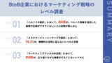 「約6割のマーケターが、自社のマーケティングの戦略設計が不十分だと回答　「マーケティング戦略」のレベルを5段階で調査」の画像1