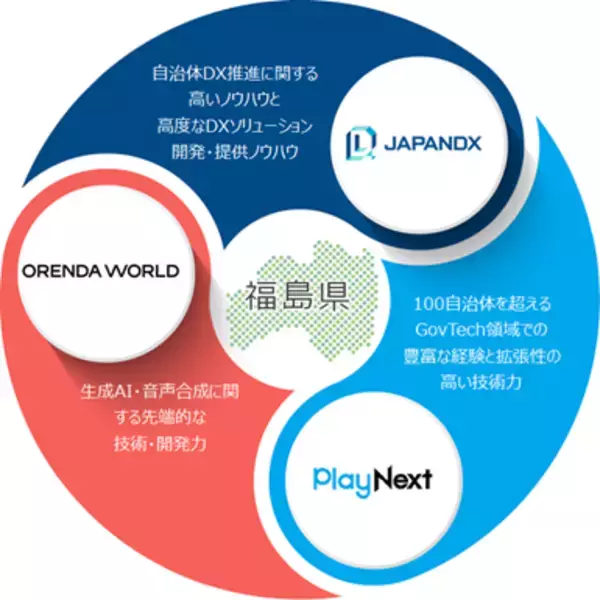 ORENDA WORLD、地域の未来をAIで切り開く