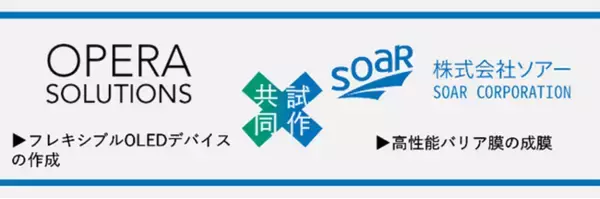 ソアー、OPERA Solutions社と次世代デバイスを共同試作