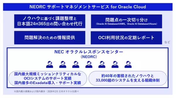 NEC、Oracle Cloud Infrastructureの導入・運用を支援するサービスを販売開始