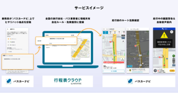 『バスカーナビ』 × 『行程表クラウド by NAVITIME』乗務員のヒヤリハット情報を業界全体で共有し、走行中のカーナビ案内にて注意喚起できる新機能を提供開始