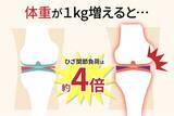 「累計販売数60万袋突破の「あゆみ」の原点は祖父への想い――開発者が挑んだ、ひざ関節ケアサプリ「 あゆみ」誕生秘話」の画像10